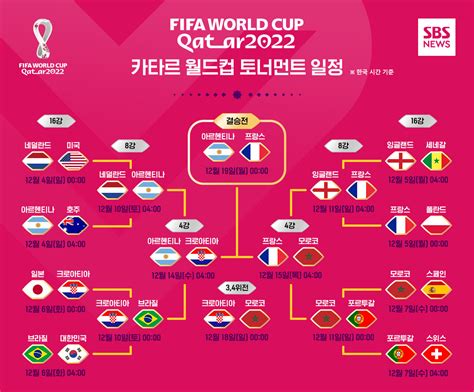 월드컵 결승 일정